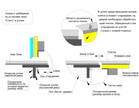 Напольный люк Стелс 1000*1500п конструкция