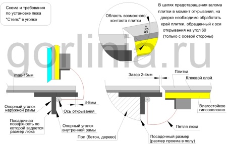 Напольный люк Стелс-У 600*1000п уголок утепленный образец
