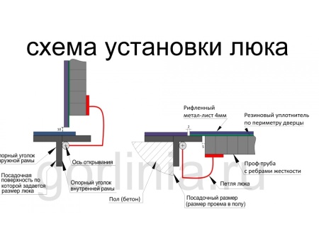 Люк контур 800*1400п модель
